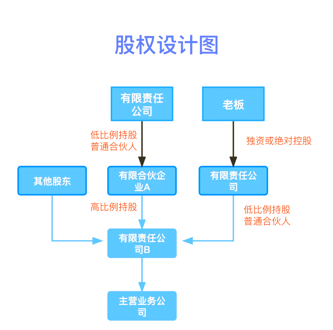 股权设计传承规划(股权设计协议书建议收藏)北海市