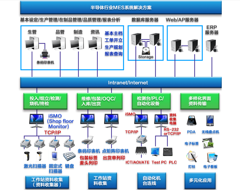 行业解决方案机构(行业解决方案事业部)北海市