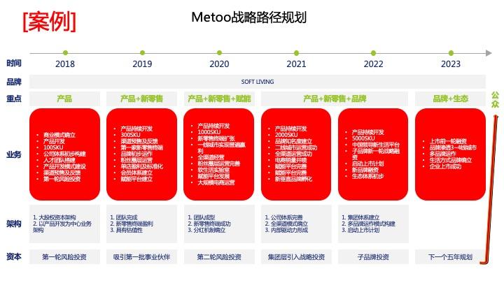 战略路径规划咨询(战略路径是什么意思)北海市